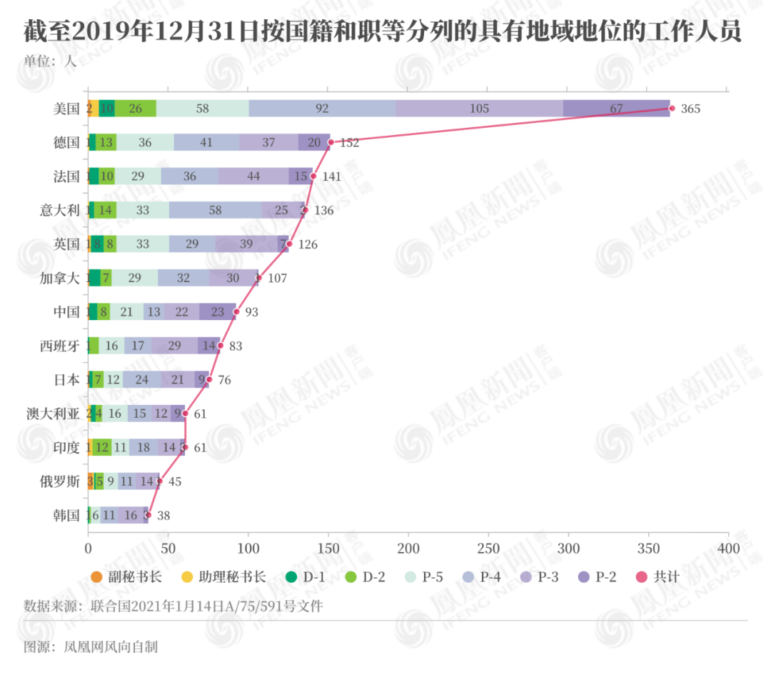 加拿大28论坛